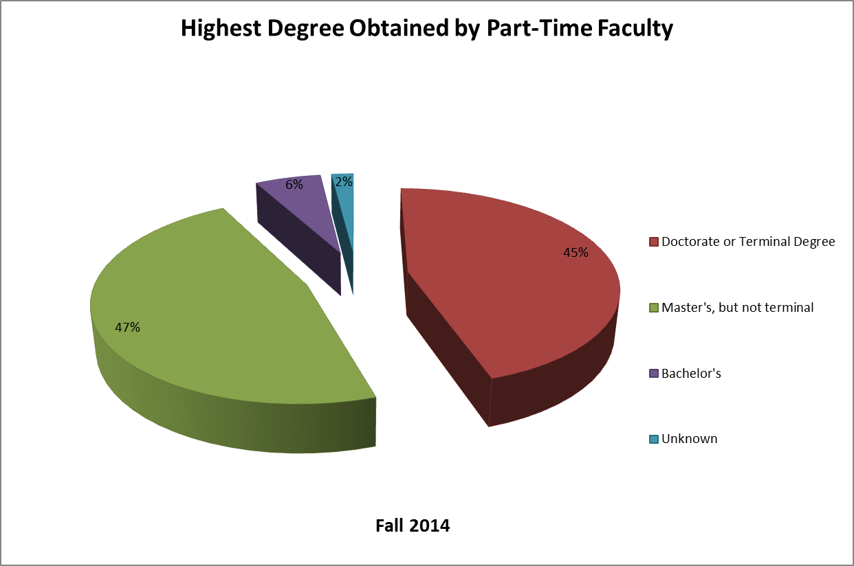 short-guide-on-the-different-types-of-degrees-you-can-earn-after