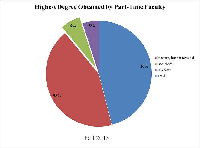 What Is The Highest Degree You Can Get In Medical School